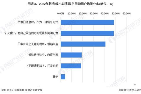 2023年中国数字阅读行业新兴平台分析：抖音端用户阅读习惯良好 职业以蓝领为主【组图】_行业研究报告 - 前瞻网