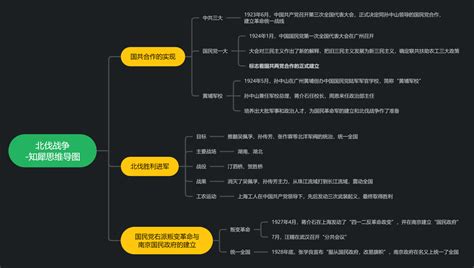 历史八上思维导图图片