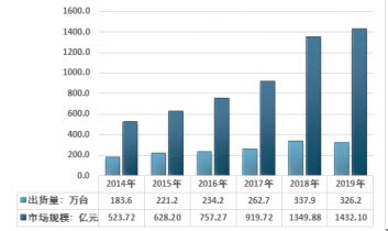 2020年中国服务器行业市场规模、市场需求及市场竞争格局分析[图]_智研咨询
