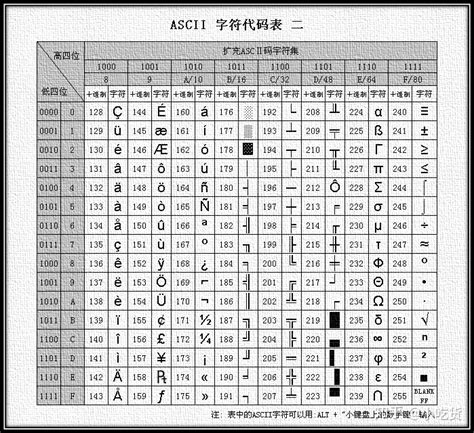 ASCII字符集与字符编码 - 知乎