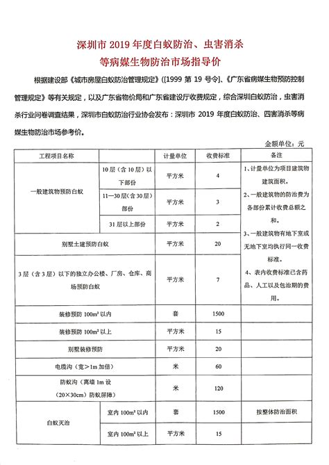 深圳市白蚁防治、有害生物防制病媒生物防治2019年市场指导价