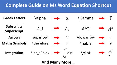 MS Word 2002 - Adding Equation Editor Icon