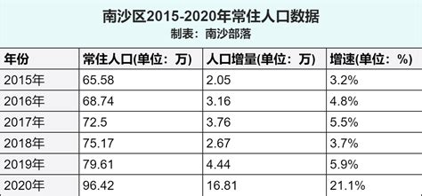 2020年海南各市县最新常住人口数量排行榜（附完整榜单）-排行榜-中商情报网