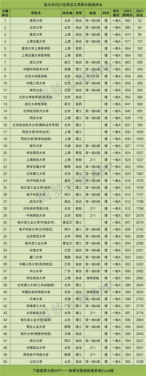 2011-2021年黑龙江省人口数量、人口自然增长率及人口结构统计分析_地区宏观数据频道-华经情报网