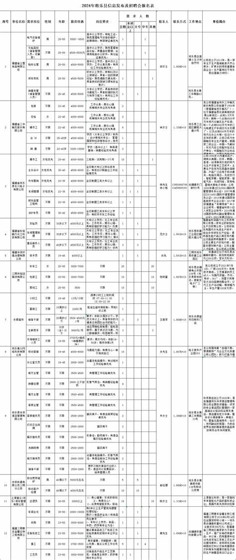 今年秋季北京招聘会时间