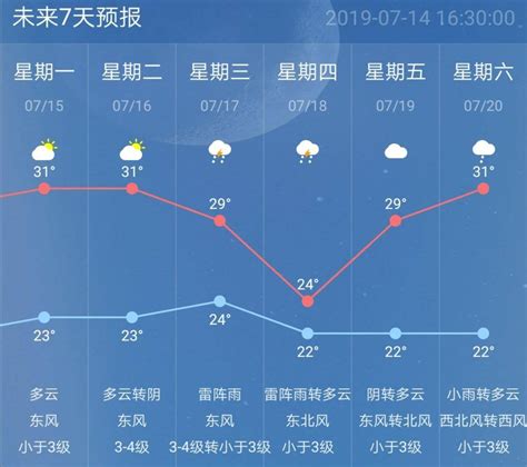 明起降水重心转移到长江中下游沿线，下周南京防雨防晒交替进行_新华报业网