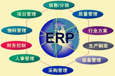 什么是ERP - 知乎