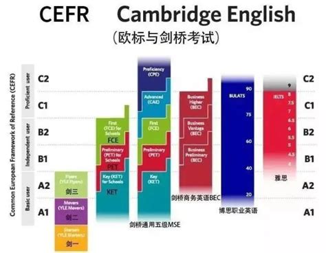 2019剑桥英语ket考试分值分析_北京爱智康