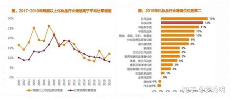 2019-2023年中国红色旅游收入规模预测