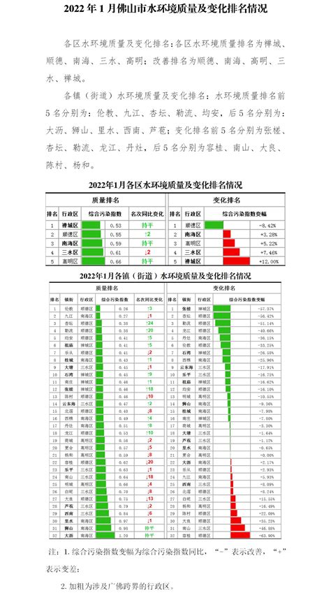 广州、佛山16区人均经济大排名_广东GDP_聚汇数据