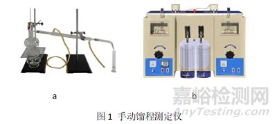 全自动馏程测定仪YSZ-I-北京同德创业科技有限公司