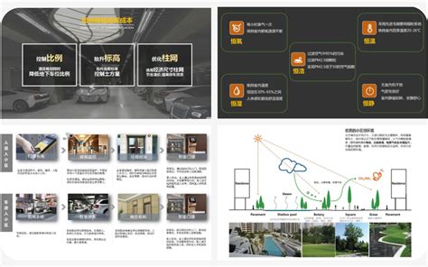 陇西文苑春晓社区建设项目设计