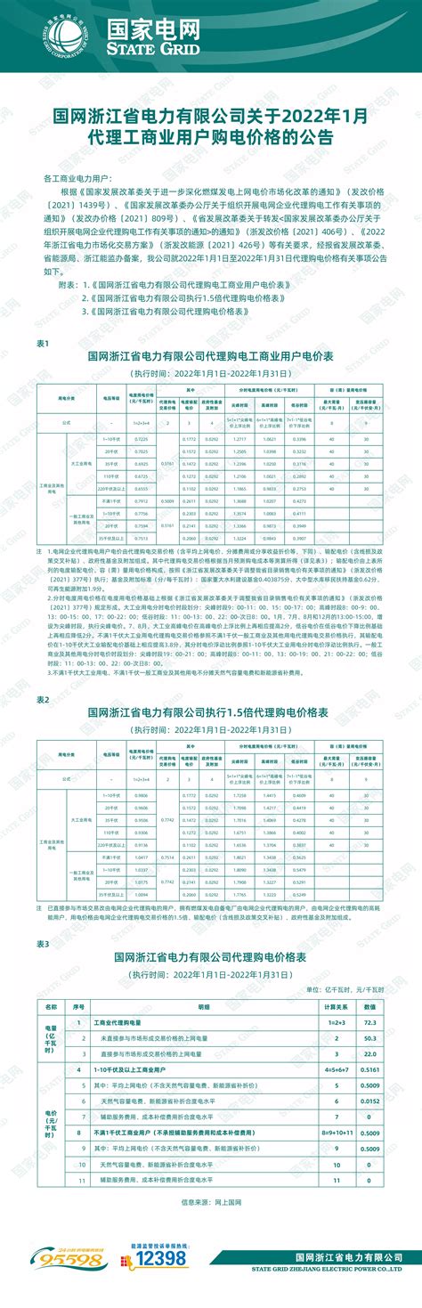 国网浙江省电力有限公司关于2022年1月代理工商业用户购电价格的公告