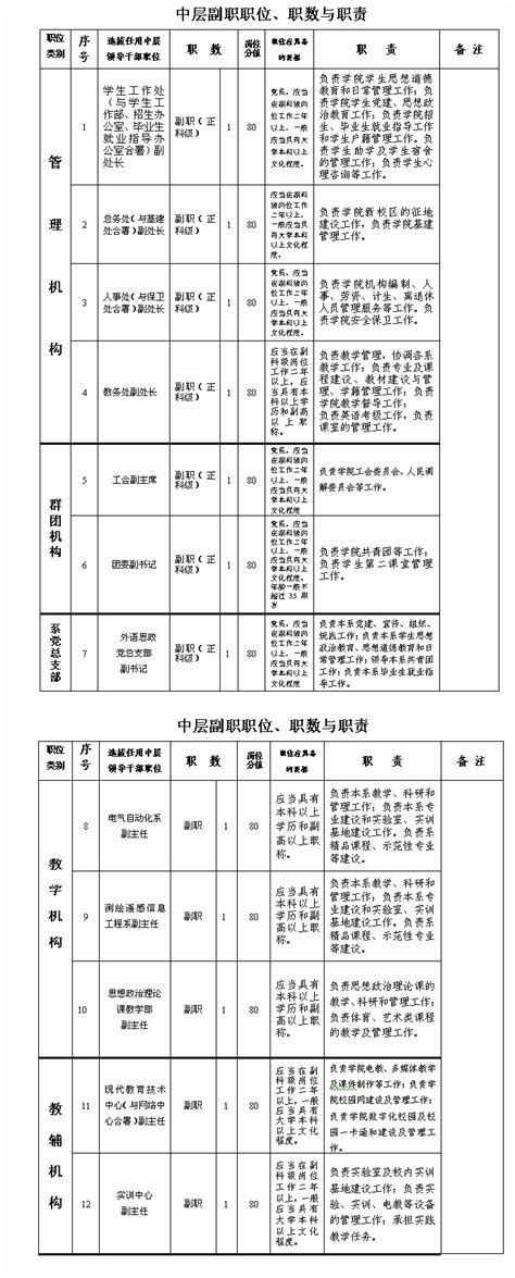 互联网公司都有哪些部门，职能是什么？ - 知乎