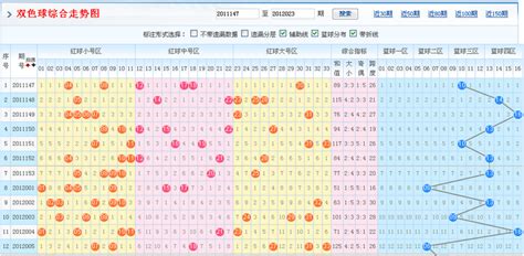 双色球150期综合走势图分析-搜狐大视野-搜狐新闻