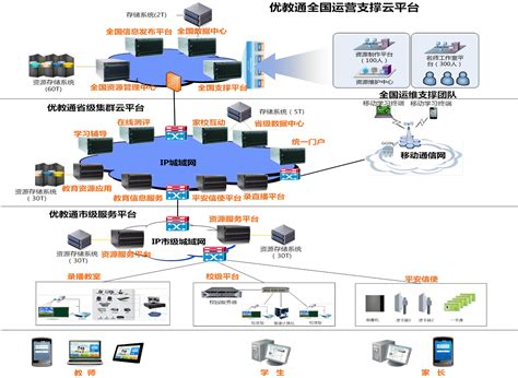 工业设备数据采集_物联网设备远程联网数据采集系统解决方案