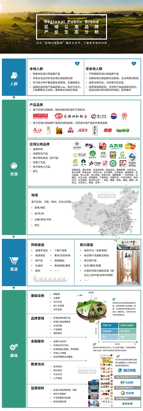 仲毅咨询｜浙江省区域公用品牌走向大、精、强，助力乡村振兴_澎湃号·湃客_澎湃新闻-The Paper