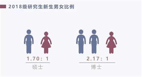 中国高校男生男女生比例大盘点！男生/女生最多的专业你绝对想不到_数据