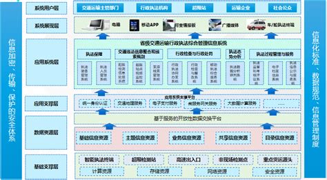 贵州智慧交通数据可视化_大数据|UI|其他UI |贵州UI设计爱好者 - 原创作品 - 站酷 (ZCOOL)