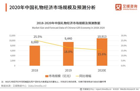 2021年中国礼物经济用户送礼主要产品分析及产业发展趋势解读__财经头条