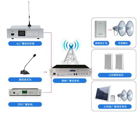 调频广播发射机 - 北京海特伟业科技有限公司