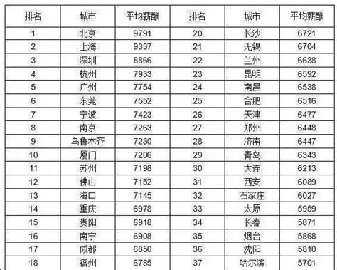 工龄工资一年多少钱（正科级） - 上海资讯网