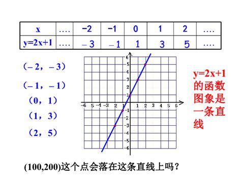 高中数学 1.5《函数y=Asin（ωx φ）的图象》课件-21世纪教育网