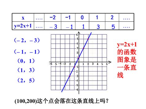 一次函数的图像图片