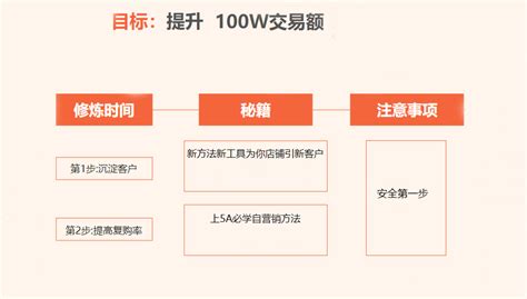 淘宝店铺等级划分图「最新2022年淘宝店铺层级划分规则」 - 寂寞网