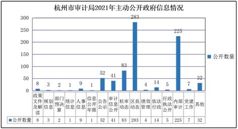 杭州市经济和信息化局2021年政府信息公开工作年度报告