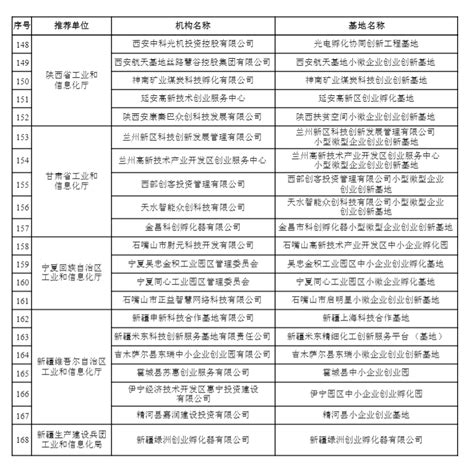 【干货】最详细的科技申报技巧！手把手教你如何申报..._澎湃号·政务_澎湃新闻-The Paper