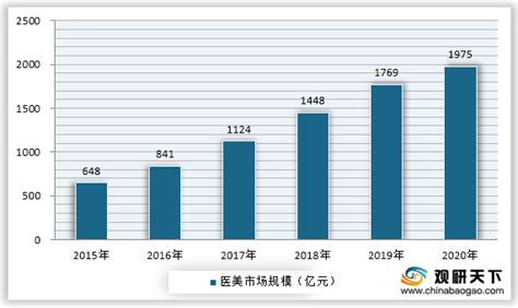 化妆品行业数据分析：2020年中国化妆品市场规模已达3958亿__财经头条