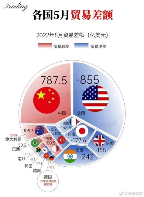 1992-2017年美国对中国贸易逆差及占美国对外贸易逆差总额比例【图】_观研报告网
