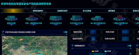 安元科技携手天津市应急局｜联合打造危险化学品动态监管风险指数预警系统 为贯彻落实国务安委会办公室、应急管理部发布的《关于加快推进危险化学品安全 ...