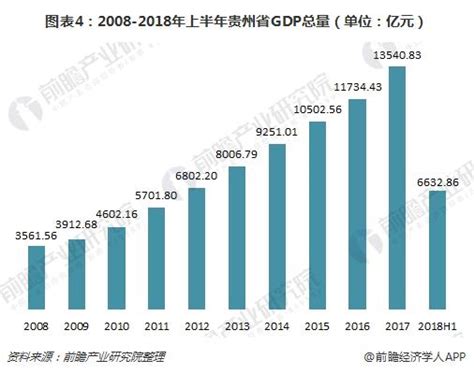 www.d-long.cn - 信息中心 - GDP增速再夺全国第一 贵州经济增长秘密是啥