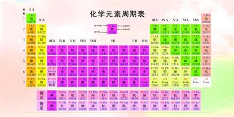 明朝皇室“五行取名法”简直承包整个化学元素周期表！！