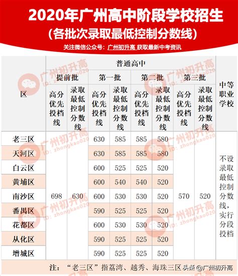 广州市中学排名，2021广州市初中学校排名