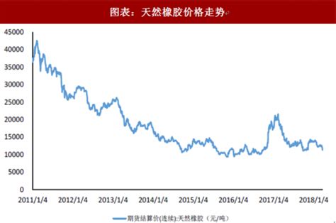 2022年3月西本钢材价格指数走势预警报告西本资讯