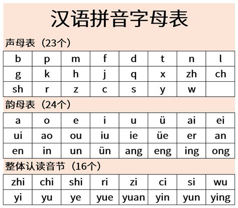 汉语拼音字母表免费下载-汉语拼音字母表Excel模板下载-华军软件园