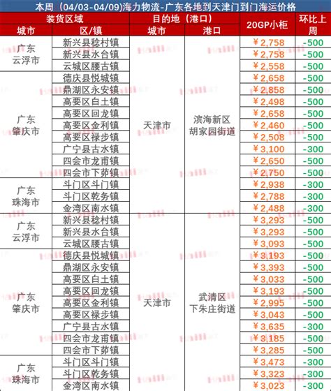 2021年前三季度云浮市经济运行简况 广东省人民政府门户网站