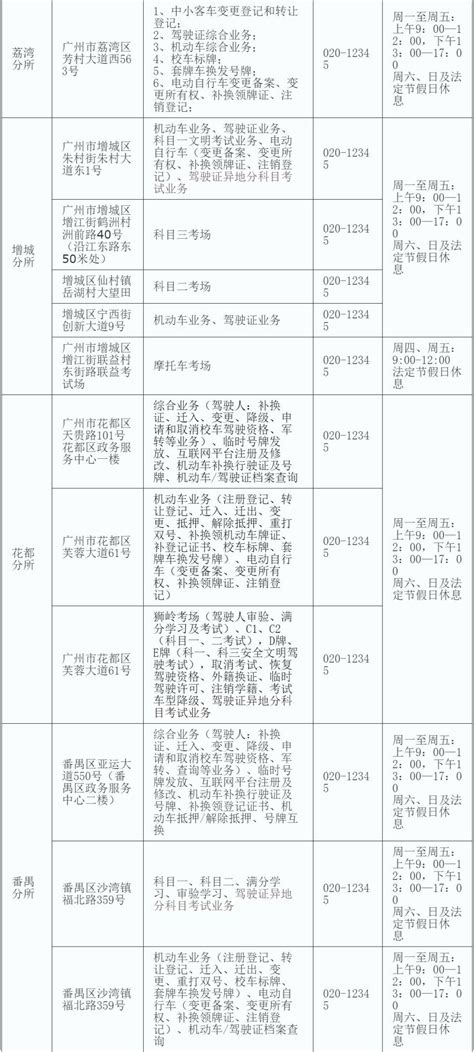 广州市各区车管所地址及电话 - 广州本地宝