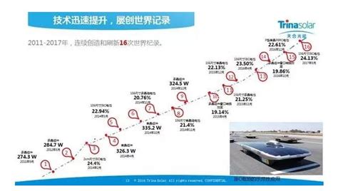 2022太阳电池中国最高效率发布，隆基绿能有7个电池效 率入选，占此次效率结果发布的近1/2