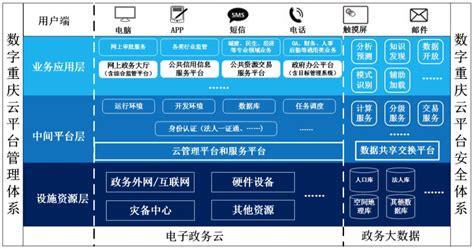 等保2.0云计算系统定级和责任划分等问题实践-陕西华业科技资讯有限公司