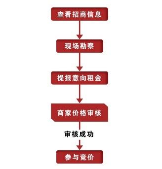 招商引资项目谈判方案自动生成的系统及方法与流程_3