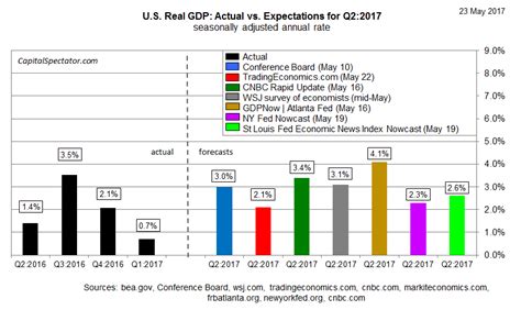 Q2 GDP: Record Decline – U.S. Economic Snapshot