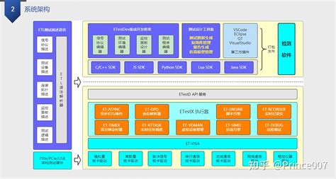 2023年软件测试工具总结——测试管理工具 - 知乎