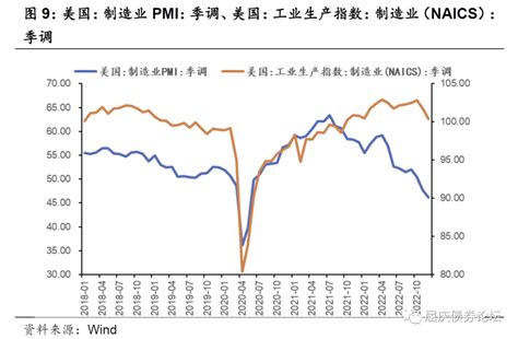 疫情之后，各行业应当如何抓住机会点进行预判？ | 人人都是产品经理