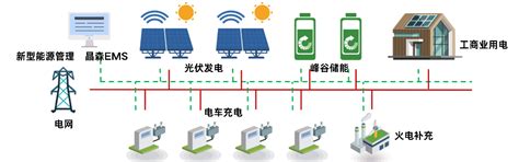 荒漠光热电站浇筑核心部件，万亿级水电航母启航：中国超级工程本周上新 超级工程 光热储一体化 雅江集团 环塔输电网 多能互补 新能源消纳 疆电外送 碳中和 第1张