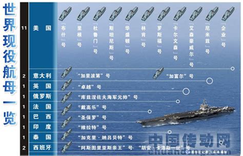 海试倒计时：中国国产航母今日首次起降舰载直升机_新浪图片