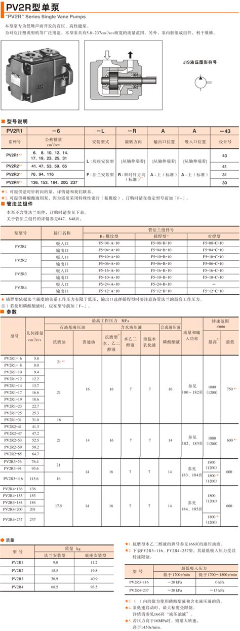 双作用叶片泵图形符号_细说：叶片泵_weixin_39545805的博客-CSDN博客